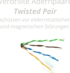 LAN Kabel 10m CAT 7 Netzwerkkabel Rohkabel Ethernet Kabel RJ45 schwarz ^ adaptare Clearance