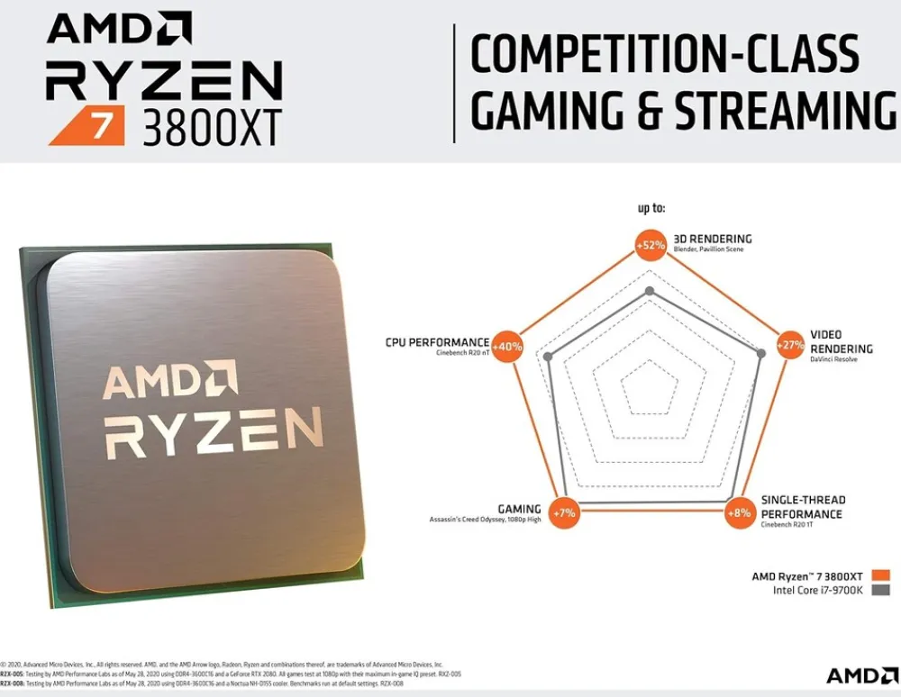 Ryzen 7 3800XT - 3.9 GHz - 8 Kerne - 16 Threads ^ AMD