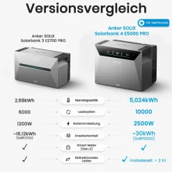 ANKER SOLIX Solarbank 4 E5000 Pro 5kWh inkl. Smart Meter Gen 2, Wieland Kabel&Smart Plug Gen.2 Clearance