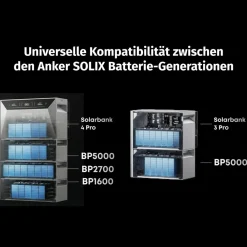 ANKER SOLIX Solarbank 4 E5000 Pro mit 1x BP2700 Erweiterungsbatterien Hot