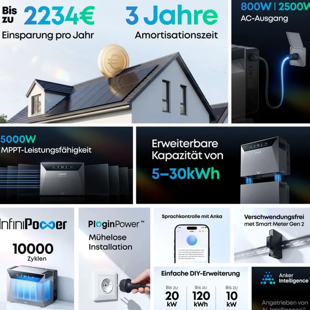 ANKER SOLIX Solarbank 4 E5000 Pro mit 1x BP5000 Erweiterungsbatterien New