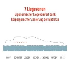Kaltschaum 21 cm Komfort-Höhe ^ BeMeo Best
