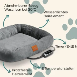 PP 250 Kira Wärmebett (2 Temperaturstufen, 4 Timer-Stufen, Handschalter, wasserdicht nach IPX7, kratzfest, Bissschutz um Stromkabel, Überhitzungsschutz, Bezug maschinenwaschbar bei 30°C) ^ Beurer Outlet