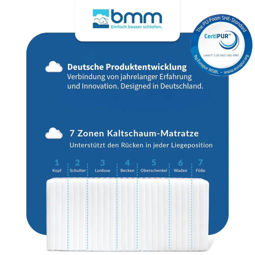 Matratze Klassik 19 H3 ^ BMM Best