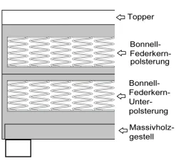 Boxspringbett Hotelbett 90x200 Bonellfederkern Bett Topper Paxos Cordstoff Grau ^ Küchen-Preisbombe Online