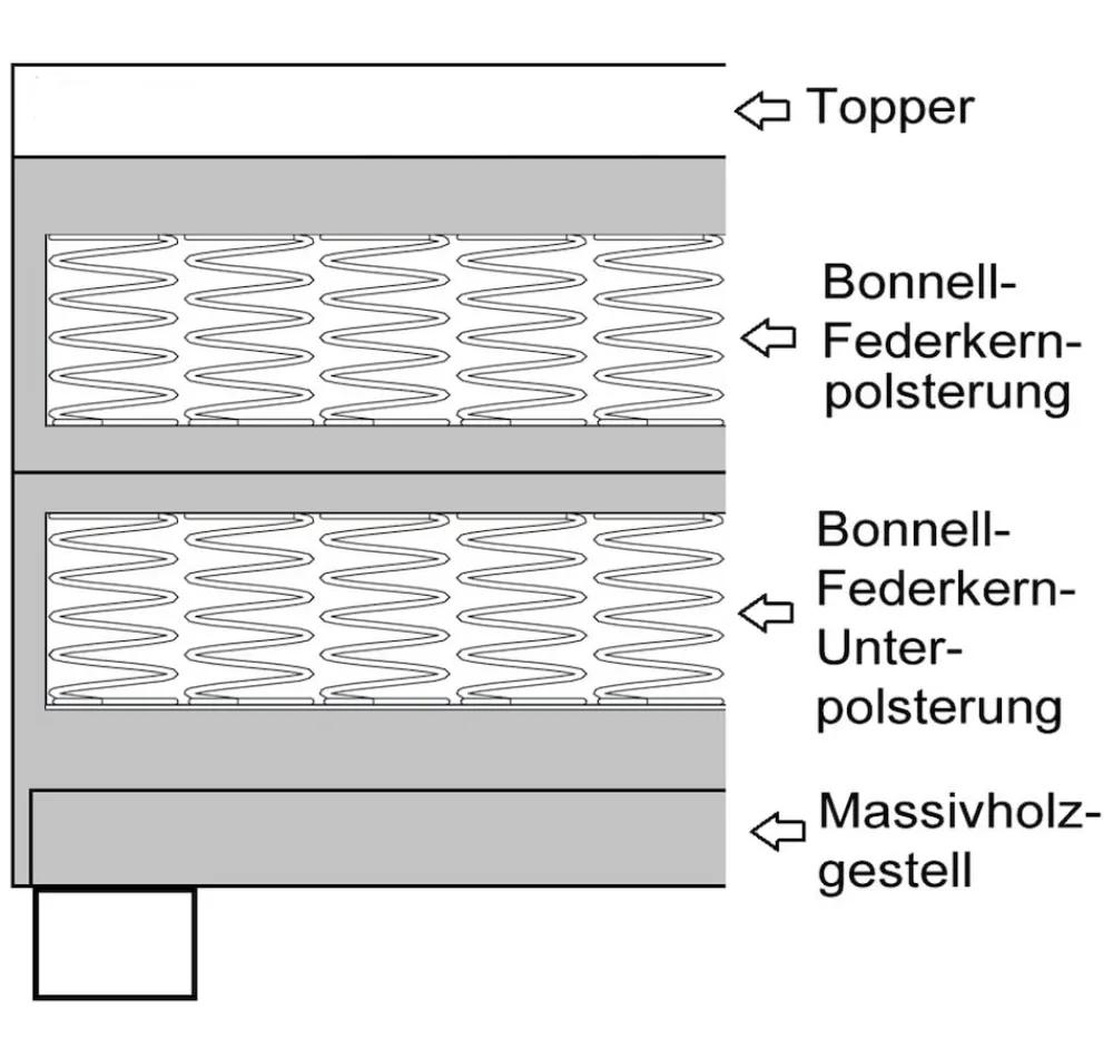 Küchen-Preisbombe Boxspringbett Paxos Cordstoff Graphite 180x200 Hotelbett Bonellfederkern Bett Best