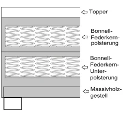 Küchen-Preisbombe Boxspringbett Paxos Cordstoff Graphite 180x200 Hotelbett Bonellfederkern Bett Best