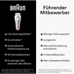 Braun Silk-expert Pro IPL PL7257 Outlet