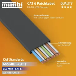 LAN Kabel 15m CAT 6 Netzwerkkabel Flachkabel Ethernet RJ45 20 Meter ^ BURI New