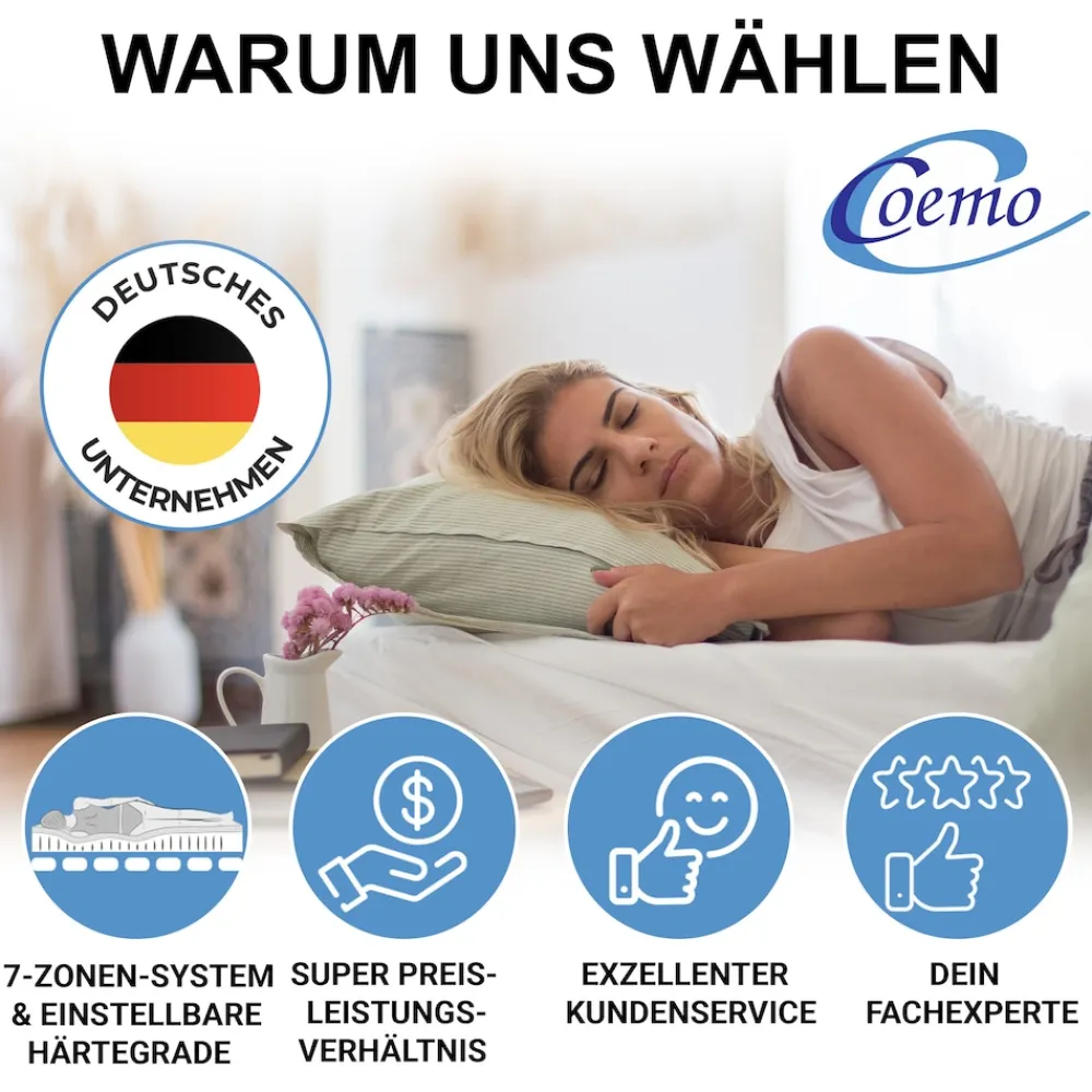 Coemo Ergonomischer 7 Zonen Lattenrost in verschiedenen Größen mit Kopfteilverstellung Online