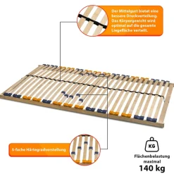 2er Set Lattenrost für Partner "MULTIRA" 90 x 200 cm 7-Zonen 28 Leisten Härtegrad verstellbar ^ Coemo Best