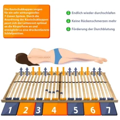 Coemo 2er Set Lattenrost 80x 200cm MULTIRA 7-Zonen starr 28 Leisten Härtegrad verstellbar