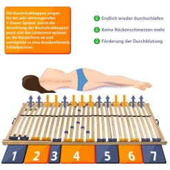 Lattenrost MULTIRA 28 Federleisten Kopf/Fußteil verstellbar 140 x 200 cm ^ Coemo Discount