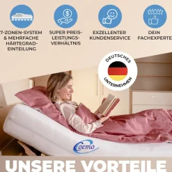 7-Zonen-Lattenrost Ergo K 100 x 200 cm zerlegt ^ Coemo Outlet
