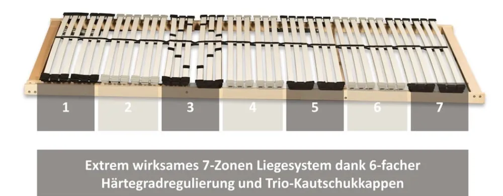 7-Zonen Premium-Lattenrost 42 Leisten Kopfteil verstellbar 90 x 200 cm ^ Coemo