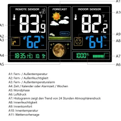 Echos Funkwetterstation LCD Farbdisplay Wettervorhersage Außensensor Sale