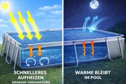 Happy People Solarplane Rechteckig Framepool Stahlrahmenpool 400 x 207cm Pool Solar Abdeckung Online