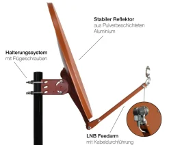 Satellitenspiegel Professional 75-R ^ Humax Online