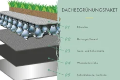 Karibu Holztechnik Karibu Blockbohlen Gartenhaus Rosé 5 naturbelassen Dachbegrünung Geräteschuppen Holzhaus