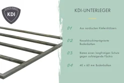 Karibu Gartenhaus Lütjenburg ^ Karibu Holztechnik