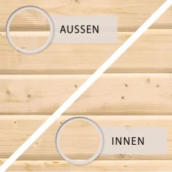 Karibu Housten inkl. Anbaudach Gartenhaus 14 mm Wandstärke Geräteschuppen Gartenschuppen ^ Karibu Holztechnik Discount
