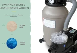 Poolfilteranlage 4 m3 bestehend aus Sandfilter, Pumpe ^ Karibu New