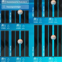 KESSER ® Solarkollektor Poolheizung cm, Warmwasser Heizung Solarheizung für Pools  l Beliebig erweiterbar l  UV-beständiger Kunststoff New