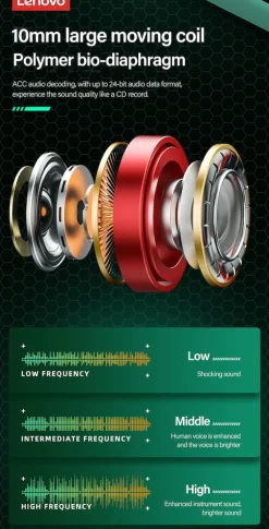 GM5 Bluetooth-Kopfhörer Weiß ^ Lenovo Hot