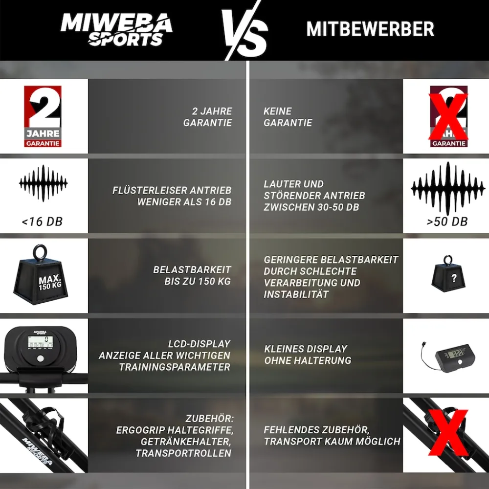 Miweba Sports Indoor-Cycle MX100 PRO mit Rückenlehne und ErgoGrip Griffen, klappbar (Pro, Schwarz/Grau) Online