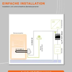 Diverse MyPV WiFi Meter 75A Best