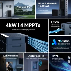 ® 2000 Watt Balkonkraftwerk SET MIT SPEICHER Marstek Venus D 0-7,68 kWh, Smartmeter EcoTracker IR inklusive ^ MyVoltaics Outlet