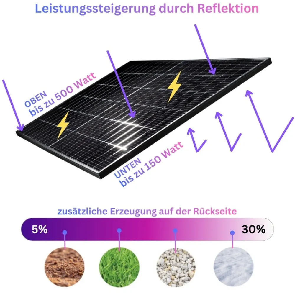 ® 2000 Watt Balkonkraftwerk SET MIT SPEICHER Marstek Venus D 0-7,68 kWh, Smartmeter EcoTracker IR inklusive ^ MyVoltaics Outlet