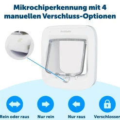 Mikrochip-Katzenklappe ^ petsafe Best