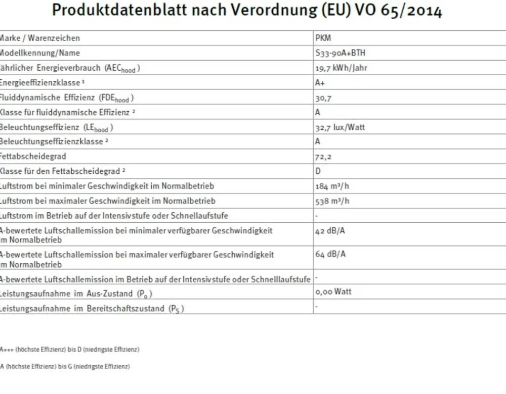 PKM Kopffreihaube S33-90A+BTH - 90cm, schwarz, Touch-Control, Dunstabzugshaube Outlet
