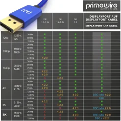 Primewire 8K Premium DisplayPort 1.4 Kabel - DP 1.4 - 7680x4320 @ 60 Hz - 2m Hot
