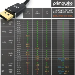 Primewire 8K Premium DisplayPort 1.4 Kabel - DP 1.4 - 7680x4320 @ 60 Hz - 1m Hot