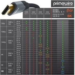 Primewire 8K Premium HDMI Kabel 2.1 mit Nylonummantelung, 7680 x 4320 @ 120 Hz mit DSC - 3m Discount