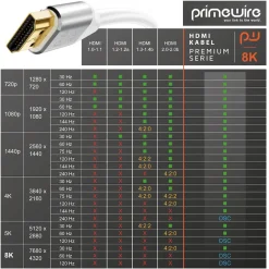 Primewire 8K Premium HDMI Ultra High Speed Kabel 2.1 7680 x 4320 @ 120 Hz mit DSC - 0,5m Clearance