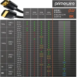 - 4m High Speed 8K HDMI Kabel 2.1 mit Ethernet ARC 3D 4K Ultra HD 7680x4320 @ 120 Hz PS4 360 TV OLED PC Laptop Beamer Monitor - Schwarz ^ Primewire Hot