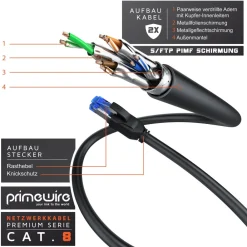 Patchkabel CAT 8 mit Baumwollummantelung - Gigabit Ethernet LAN Kabel - 40 Gbit/s - S/FTP PIMF Schirmung - Netzwerkkabel - 10m ^ Primewire Hot