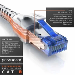 Patchkabel CAT 8 mit Baumwollummantelung - Gigabit Ethernet LAN Kabel - 40 Gbit/s - S/FTP PIMF Schirmung - Netzwerkkabel - 7,5m ^ Primewire New