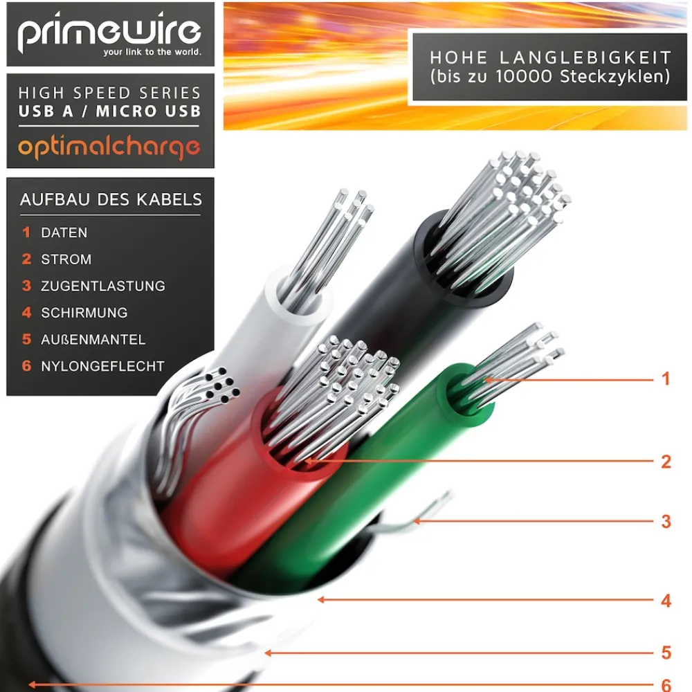 Premium Micro USB 2,4A Schnellladekabel - Nylonkabel Metallstecker - High Speed Ladekabel / Datenkabel - 2m ^ Primewire Outlet