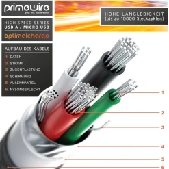 Primewire Premium Micro USB 2,4A Schnellladekabel - Nylonkabel Metallstecker - High Speed Ladekabel / Datenkabel - 5m Sale
