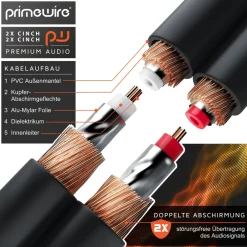 Primewire Stereo-Cinch Audio-Kabel, RCA, HiFi Audio-Kabel mehrfach geschirmt, 2x Cinch auf 2x Cinch - 7,5m Sale