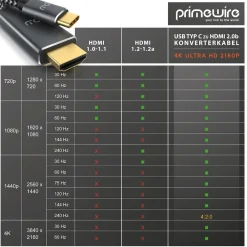 USB Typ C zu HDMI Konverterkabel Adapterkabel 4K 3840 x 2160 @ 60 Hz - 1m ^ Primewire New