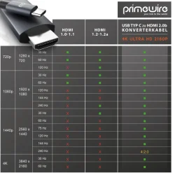 Primewire USB Typ C zu HDMI Konverterkabel Adapterkabel 4K 3840 x 2160 @ 60 Hz - 2m New