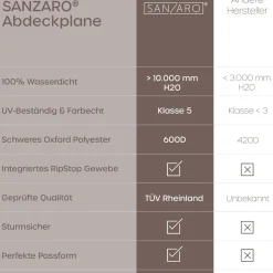 Abdeckung winterfest Sitzgruppe Schutzhülle Abdeckhaube 600D |  255 x 255 x 80 cm255 x 255 x 80 cm (BxTxH) ^ Sanzaro Hot