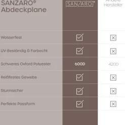 Sanzaro Strandkorb Abdeckung 600D Oxford Strandkorbhülle winterfest |  135 x 100 x 165cm (BxTxH) Hot