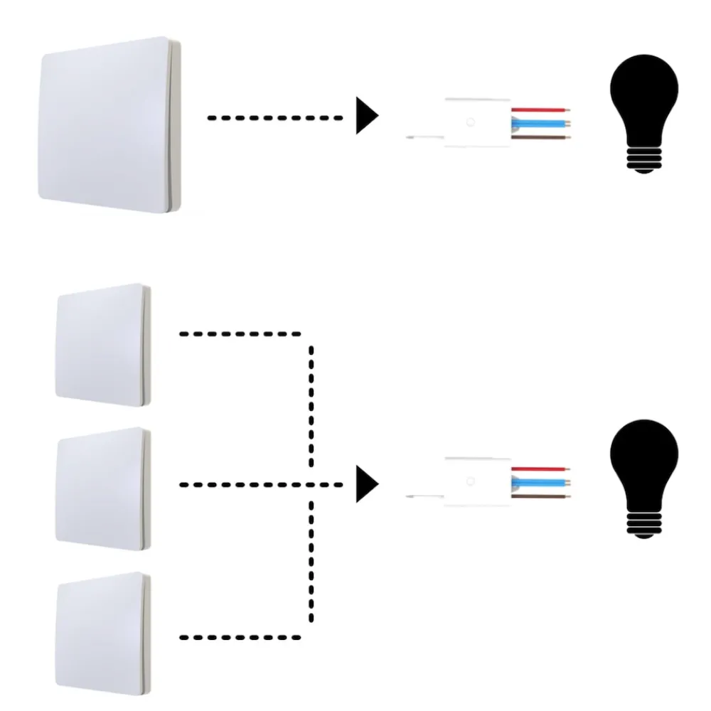 Schalter und Empfänger Funkschalter SET für LED Beleuchtung 230V Montage an der Wand Taster Drahtlos Kinetisch Batterielos ^ kalb Material für Möbel Hot