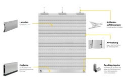 Schellenberg Rolladenpanzer Set PVC Maxi, 120 x 140 cm, für 60 mm Stahlrohrwellen, inklusive Rolladen Aufhängefeder, Alu-Endleiste, Rolladenstopper, grau Best